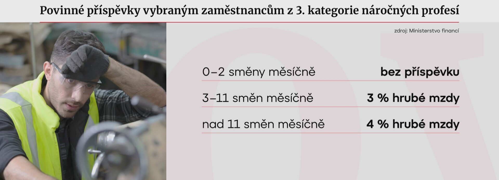 Povinné příspěvky vybraným zaměstnancům