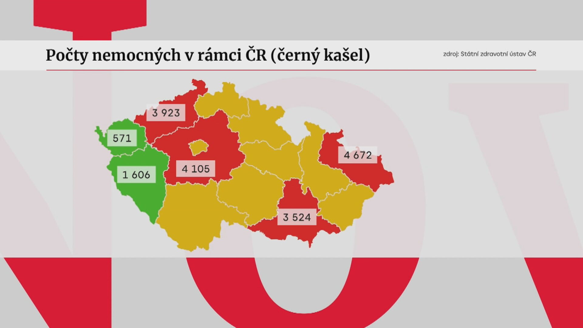 Počty nemocných v rámci ČR