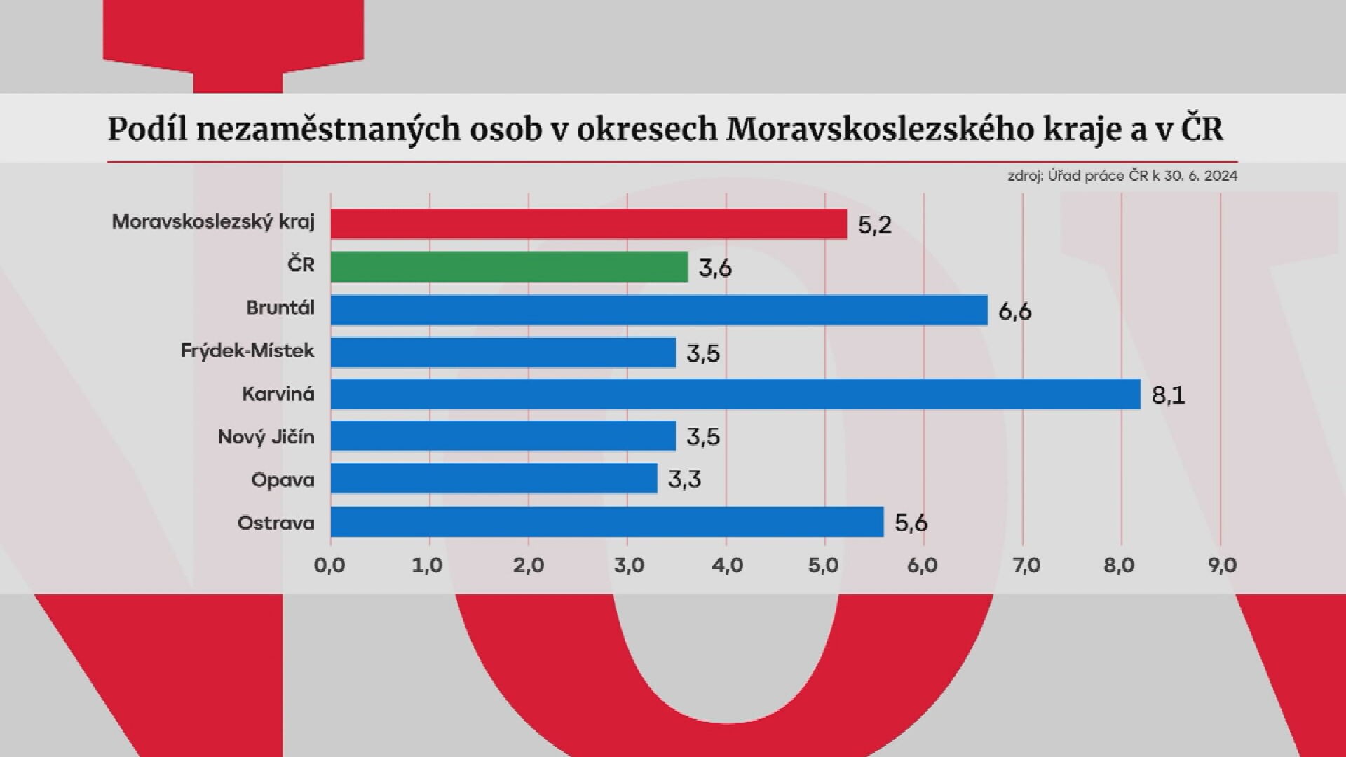 Podíl nezaměstnaných osob v okresech