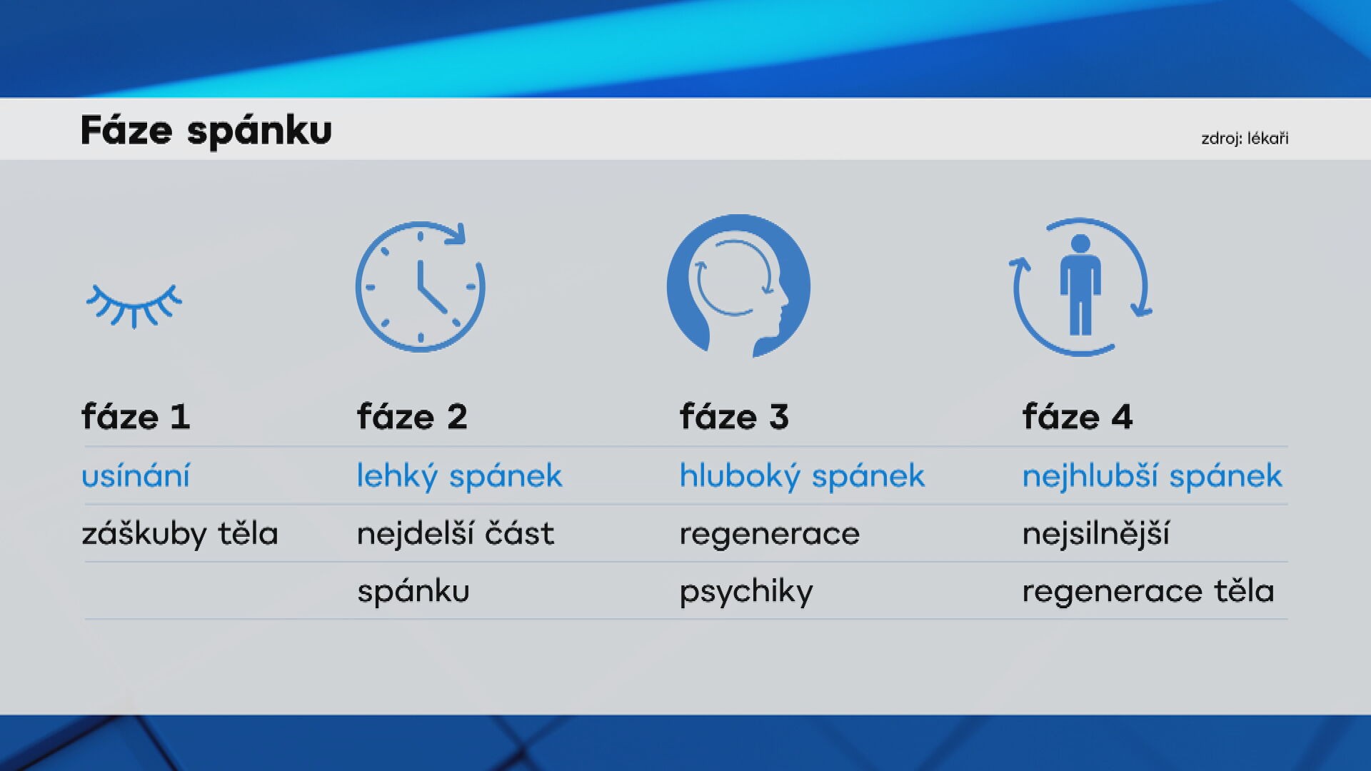Fáze spánku