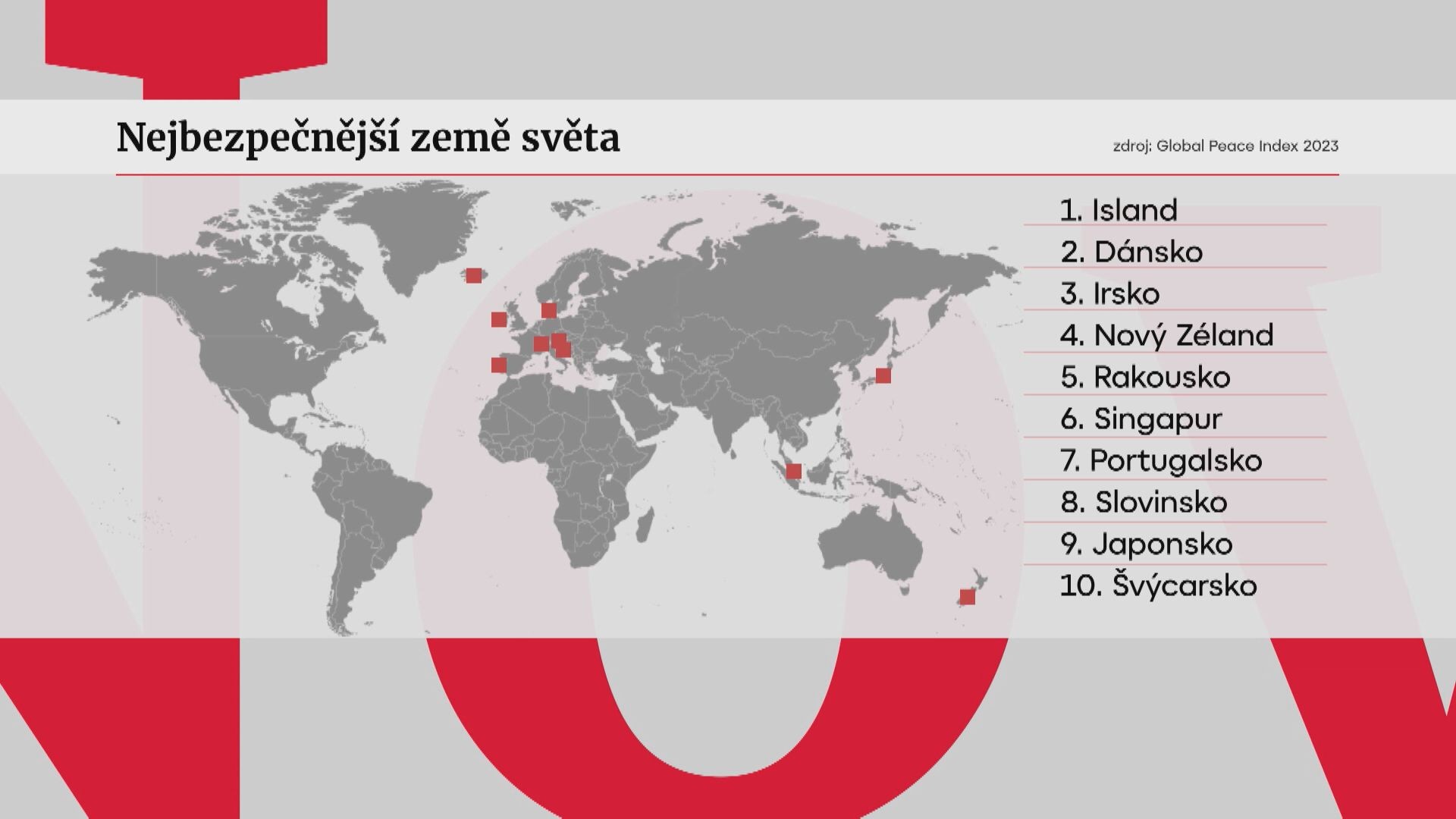 Nejbezpečnější země světa