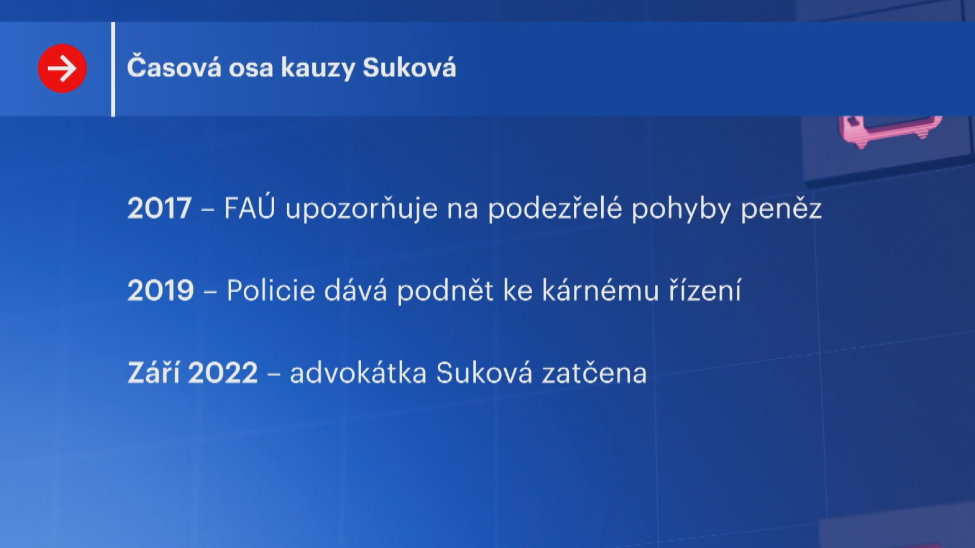 Časová osa kauzy Suková