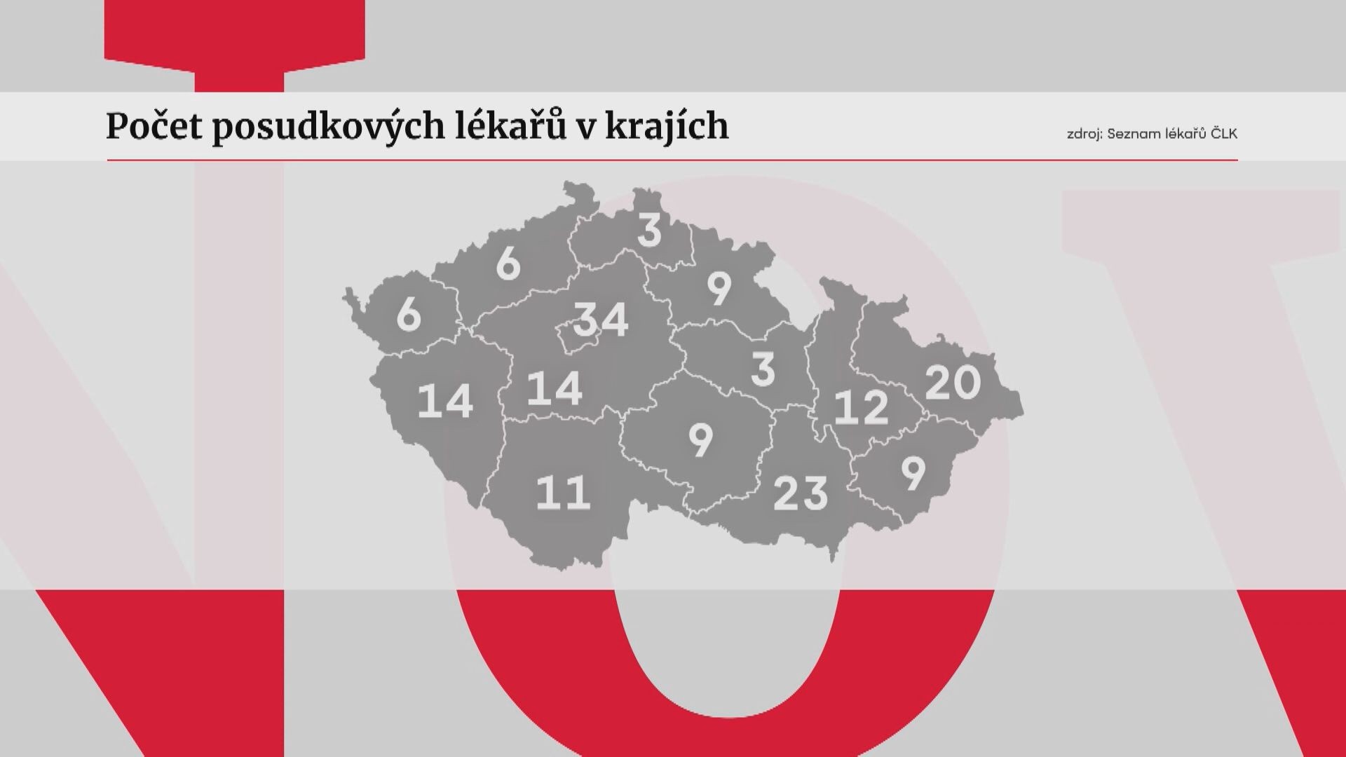 Posudkoví lékaři