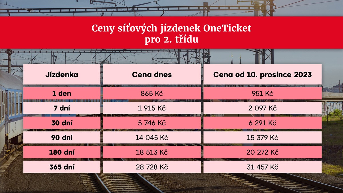 Ceny síťových jízdenek OneTicket pro 2. třídu