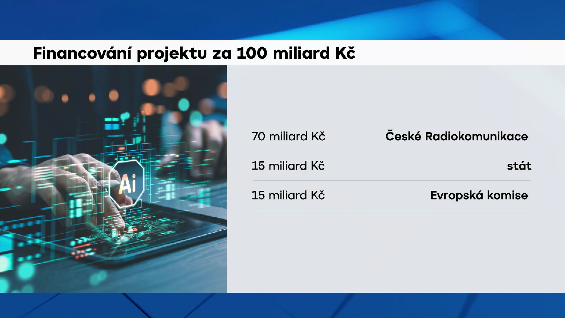 Financování projektu za 100 miliard Kč