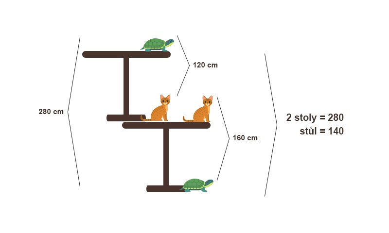 Jak je vysoky stůl kočka zelva?