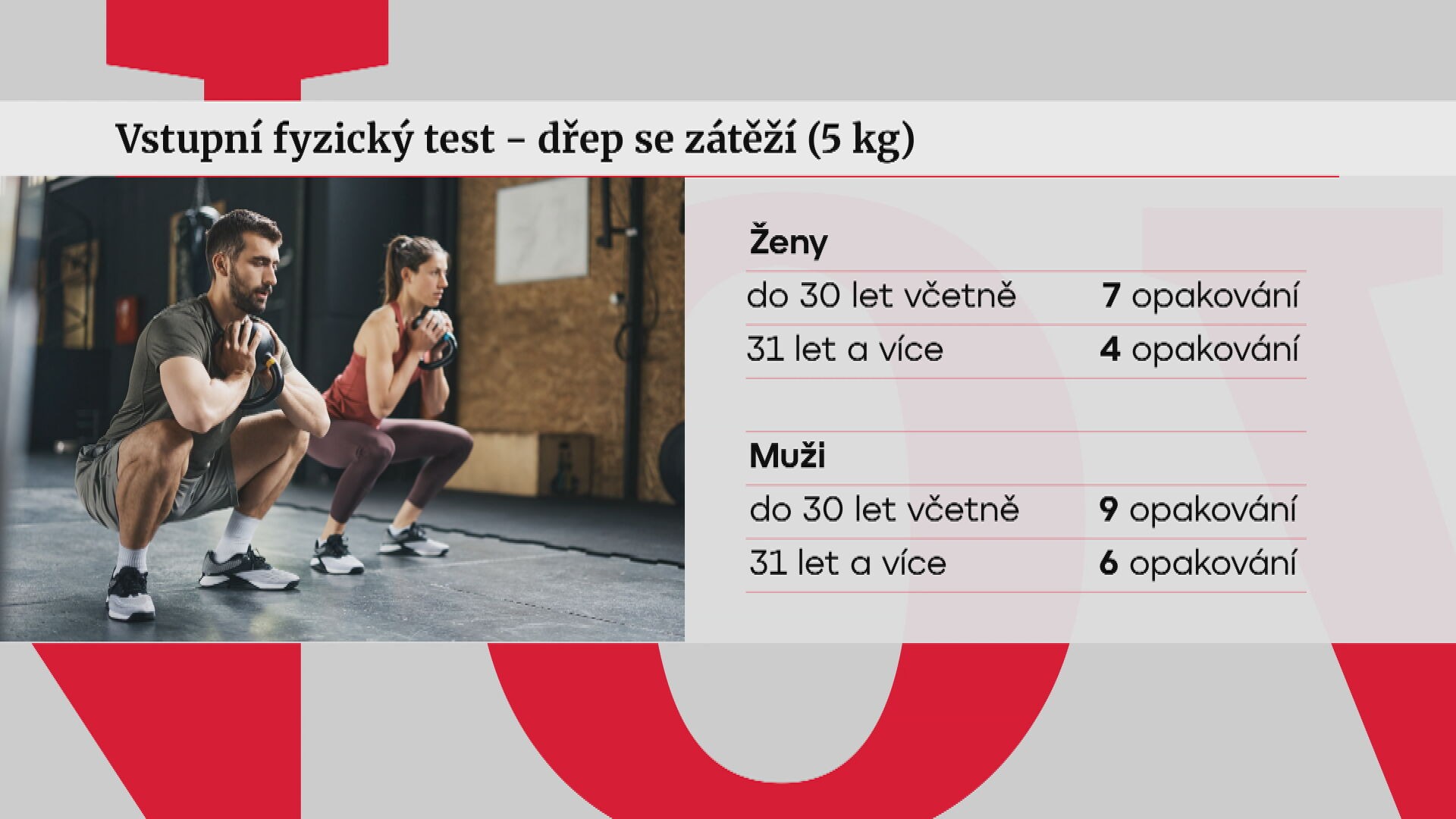 Vojáci graf 2