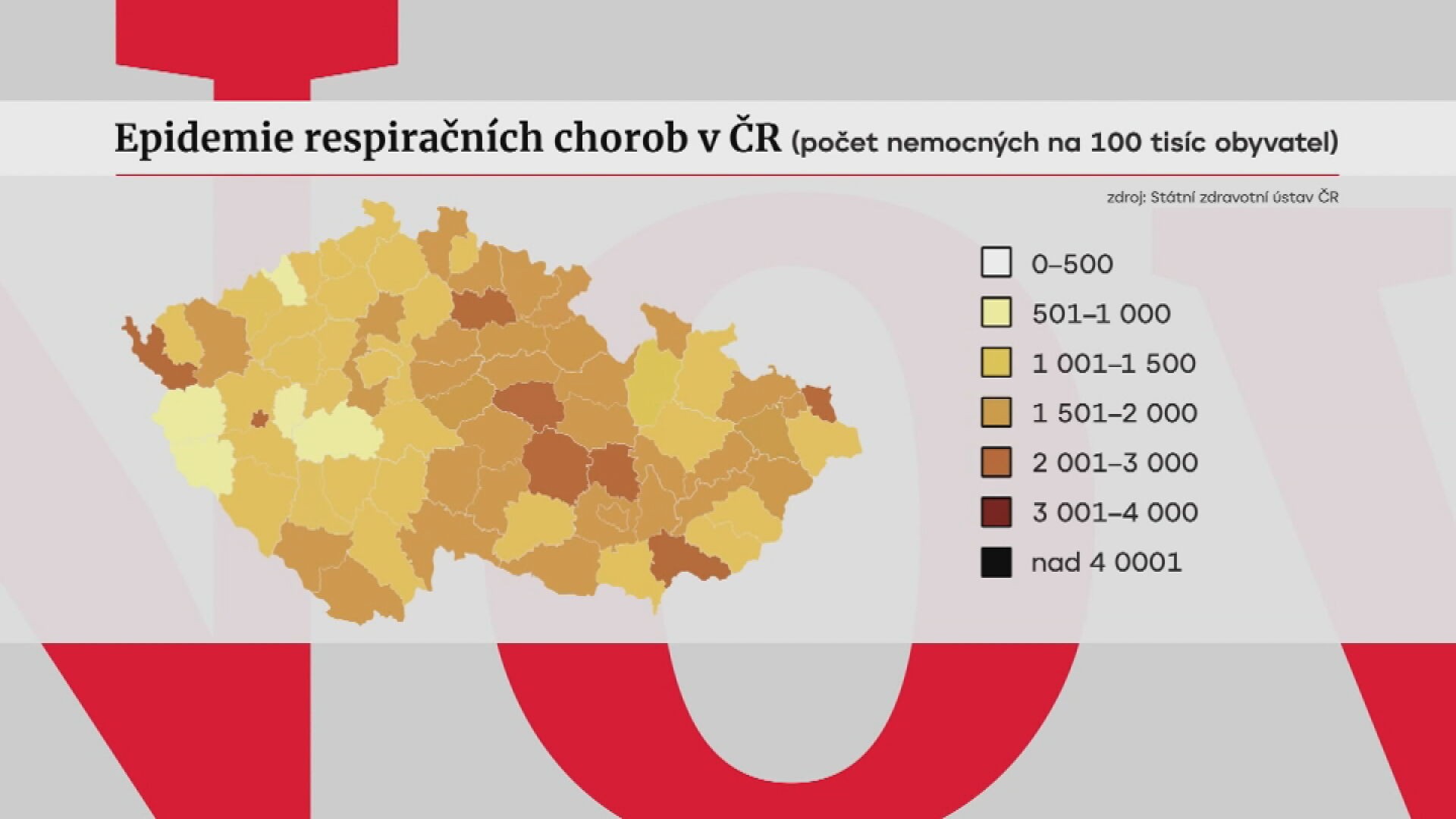 Epidemie respiračních chorob v ČR (počet nemocných na 100 tisíc obyvatel)