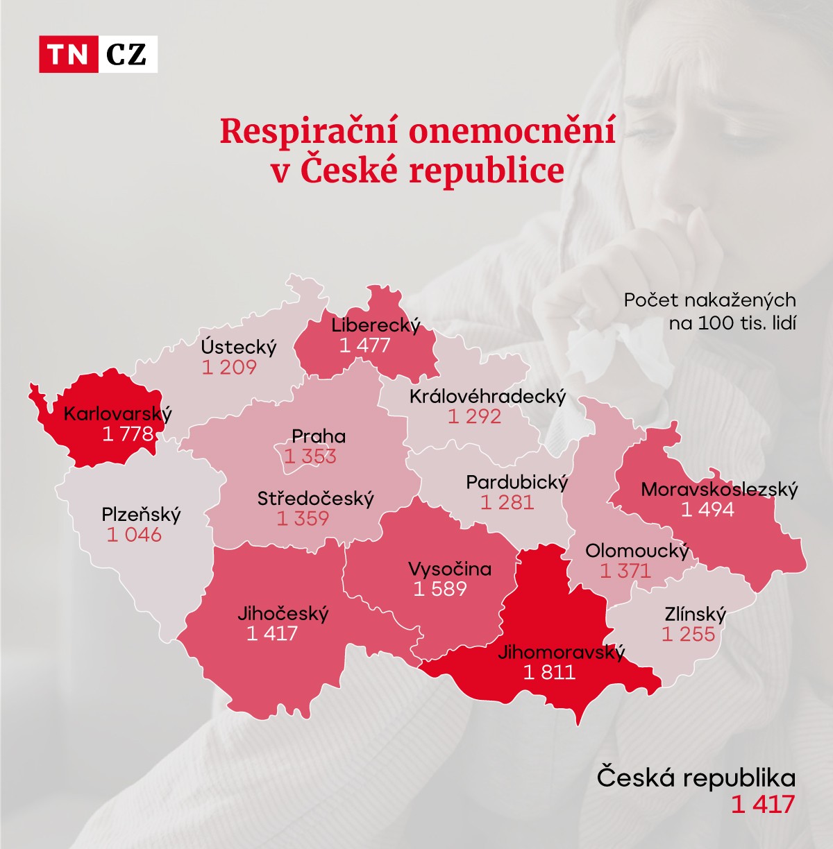 Respirační onemocnění v České republice