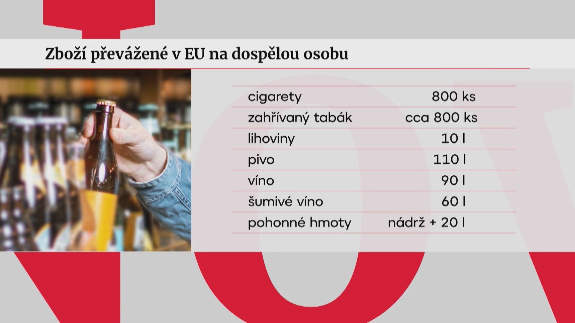 Dovoz v EU