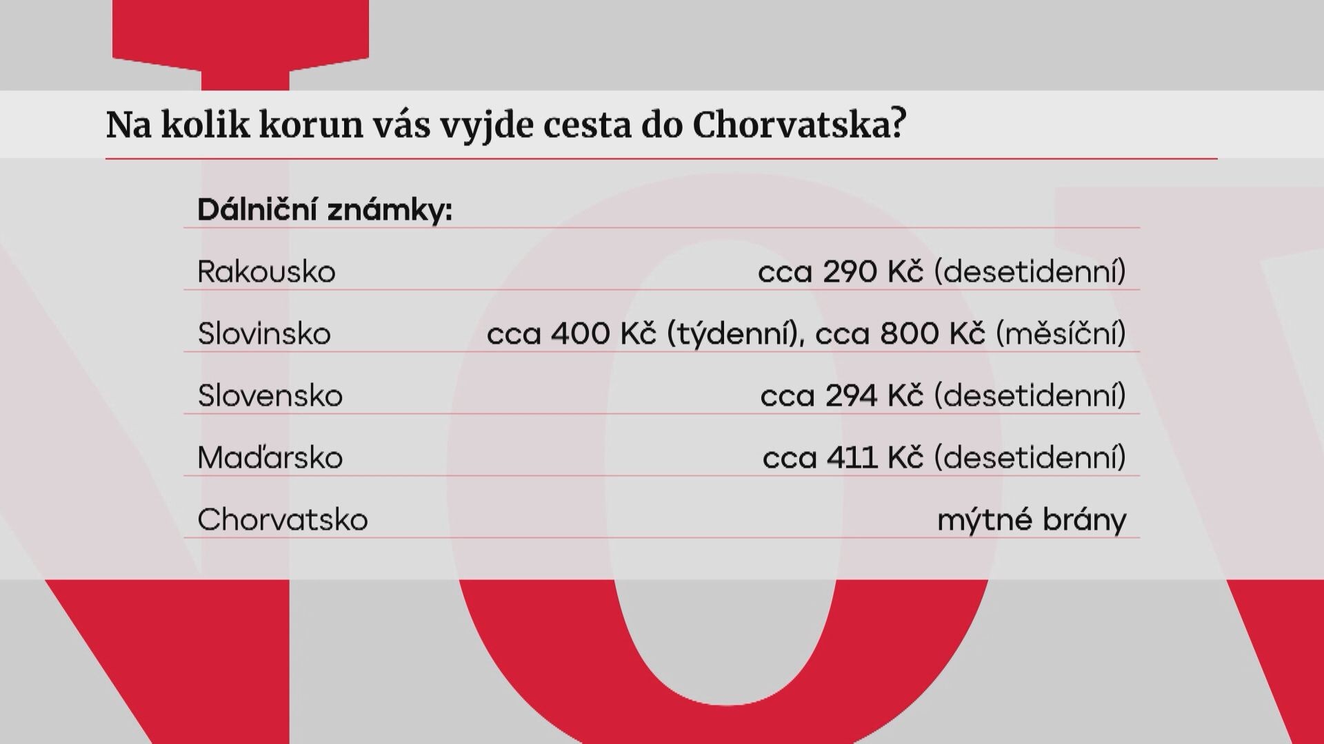 Cesta do Chorvatska