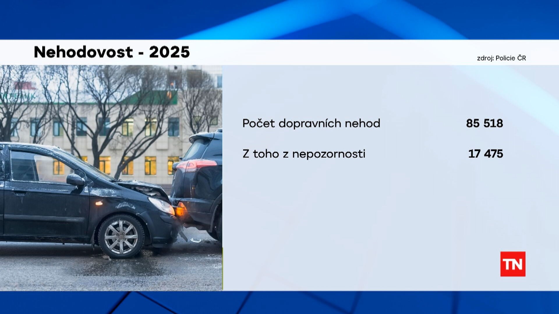 Nehodovost – 2025