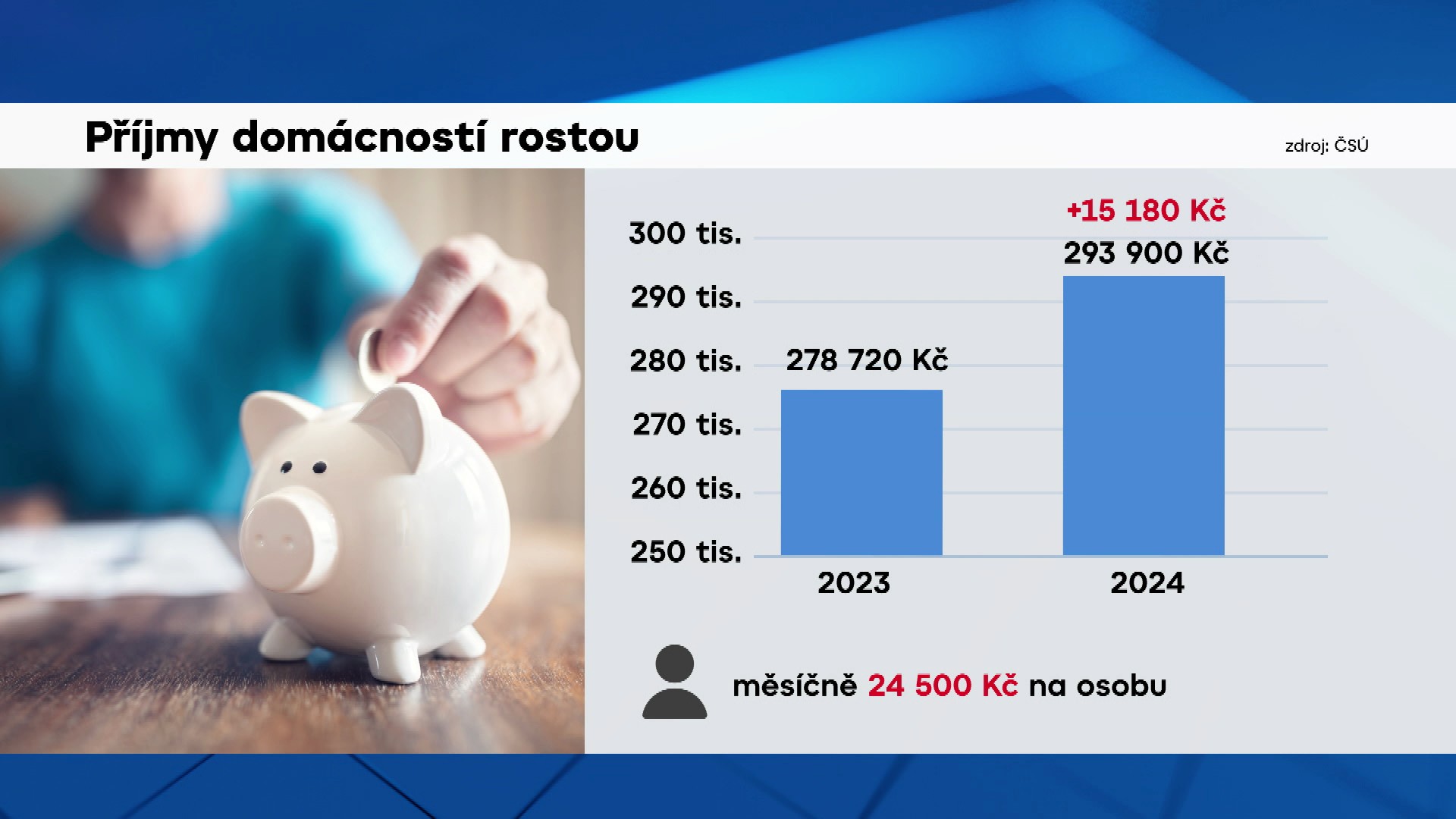Příjmy domácností rostou