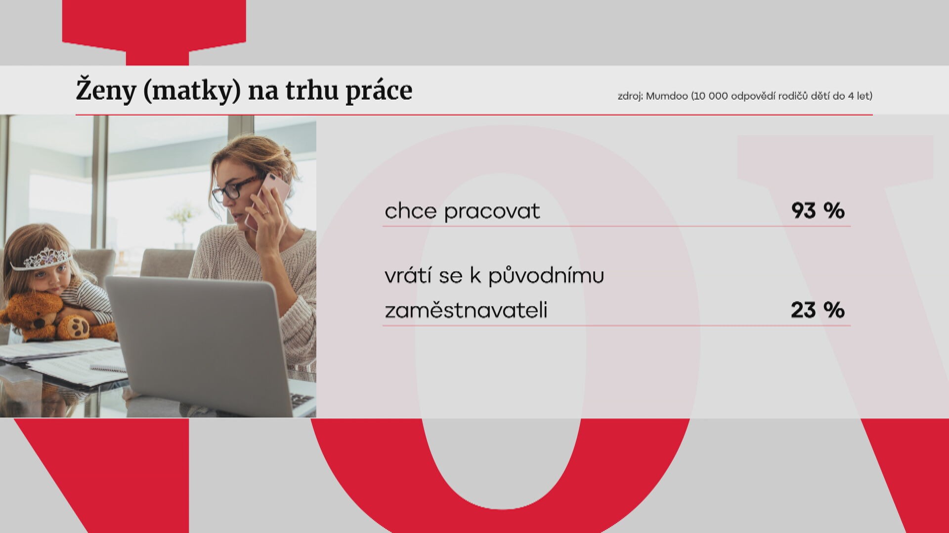 Ženy (matky) na trhu práce