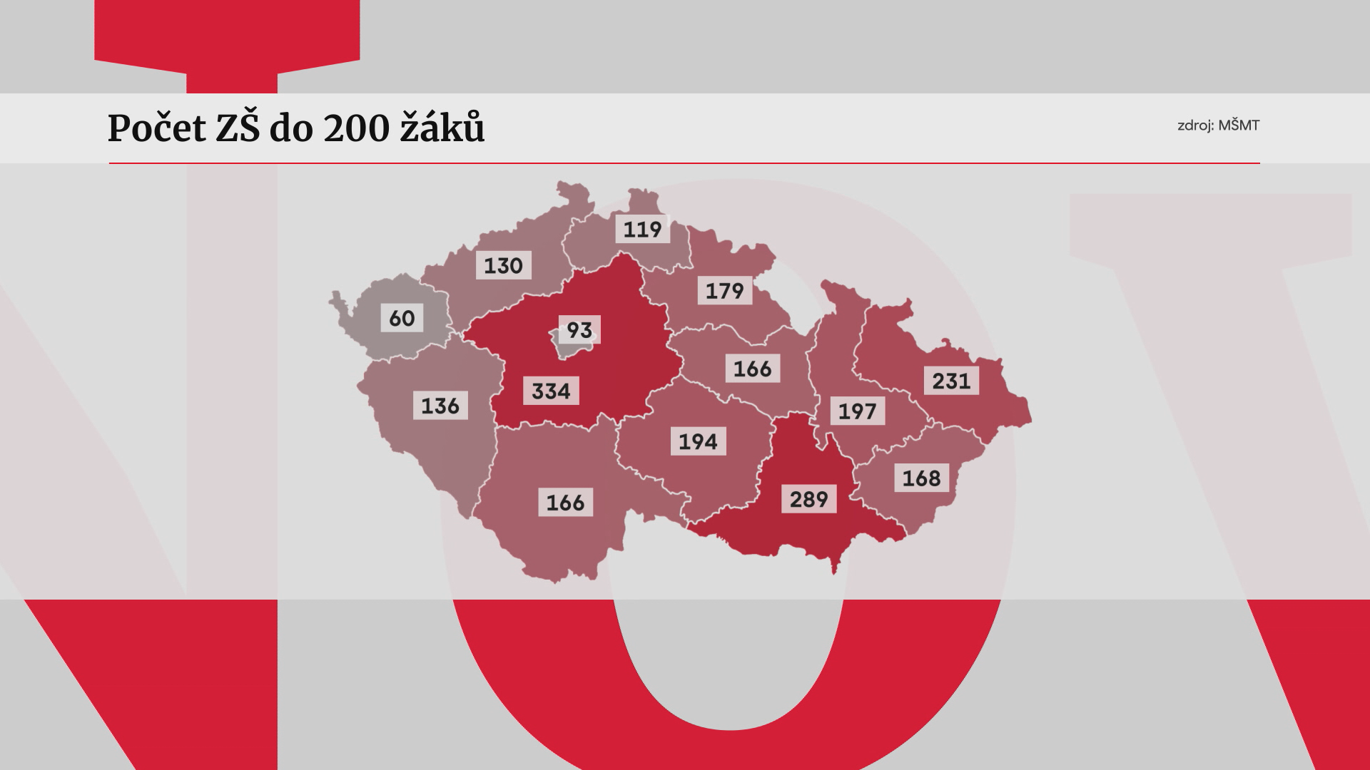 Grafika - školy