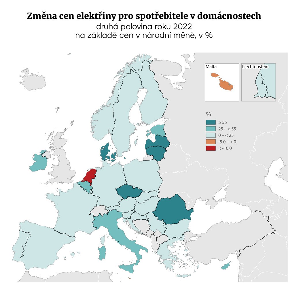 Změna cen elektřiny