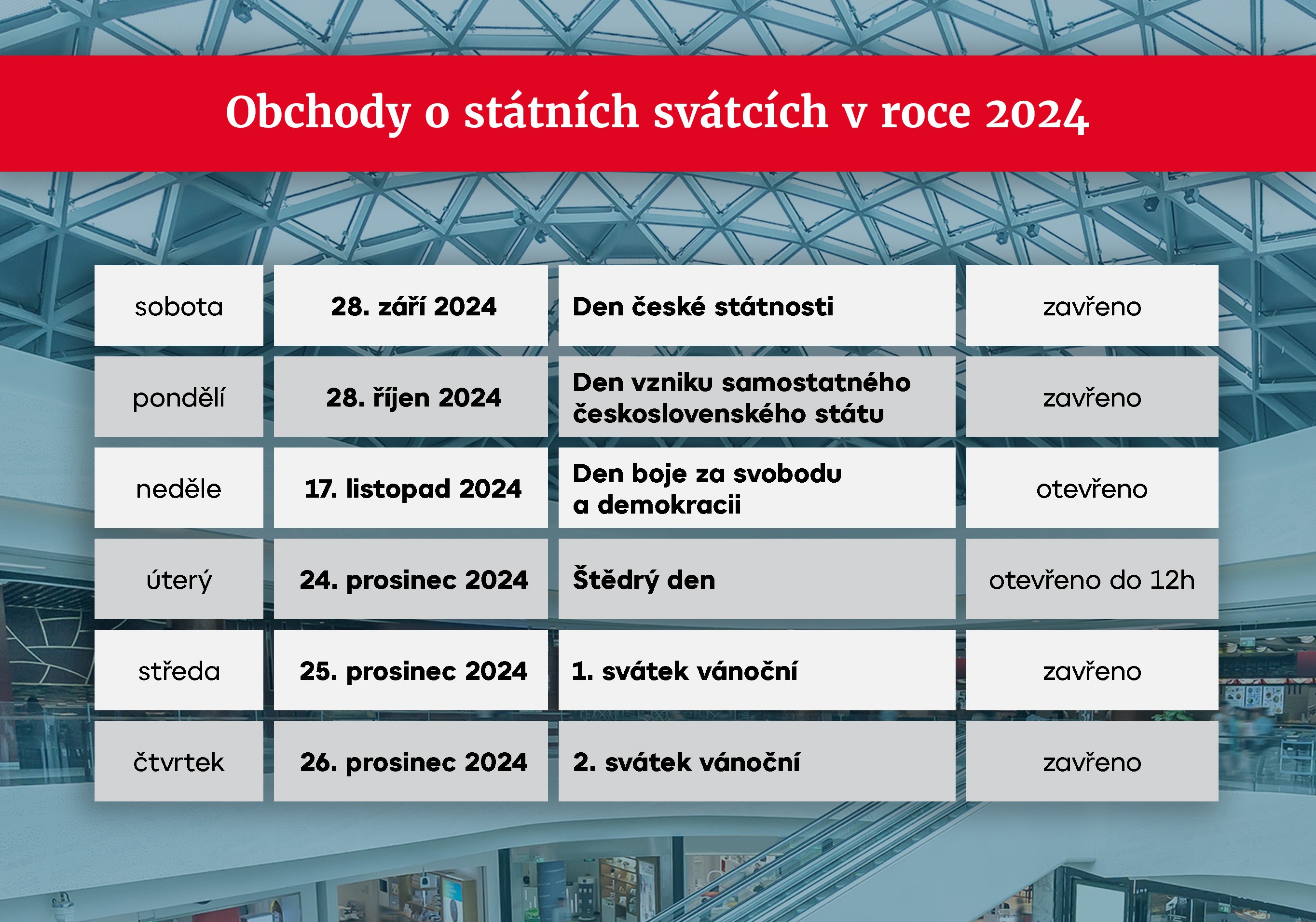 Obchody o státních svátcích