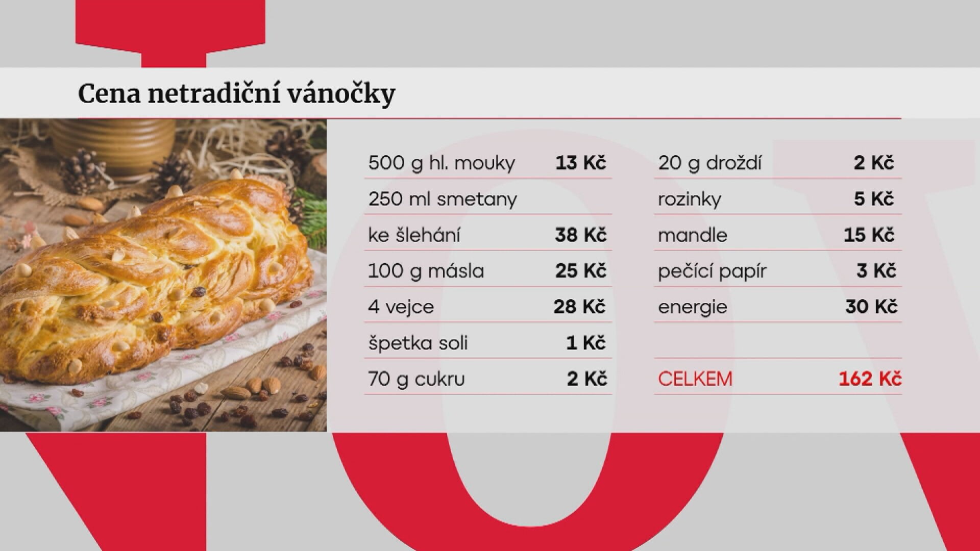Vánočka