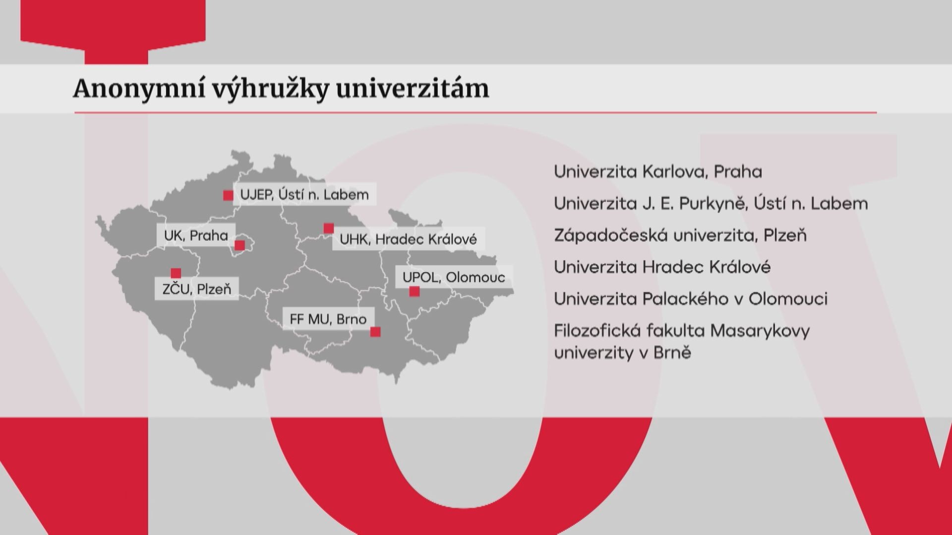 Anonymní výhružky univerzitám