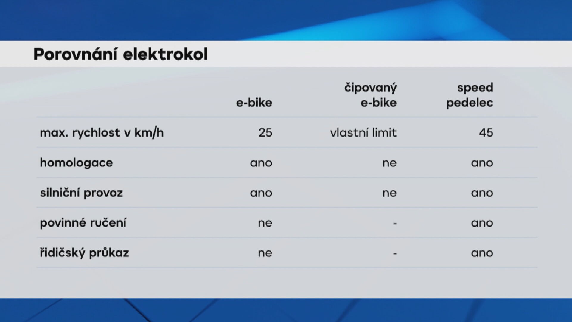 Porovnání elektrokol