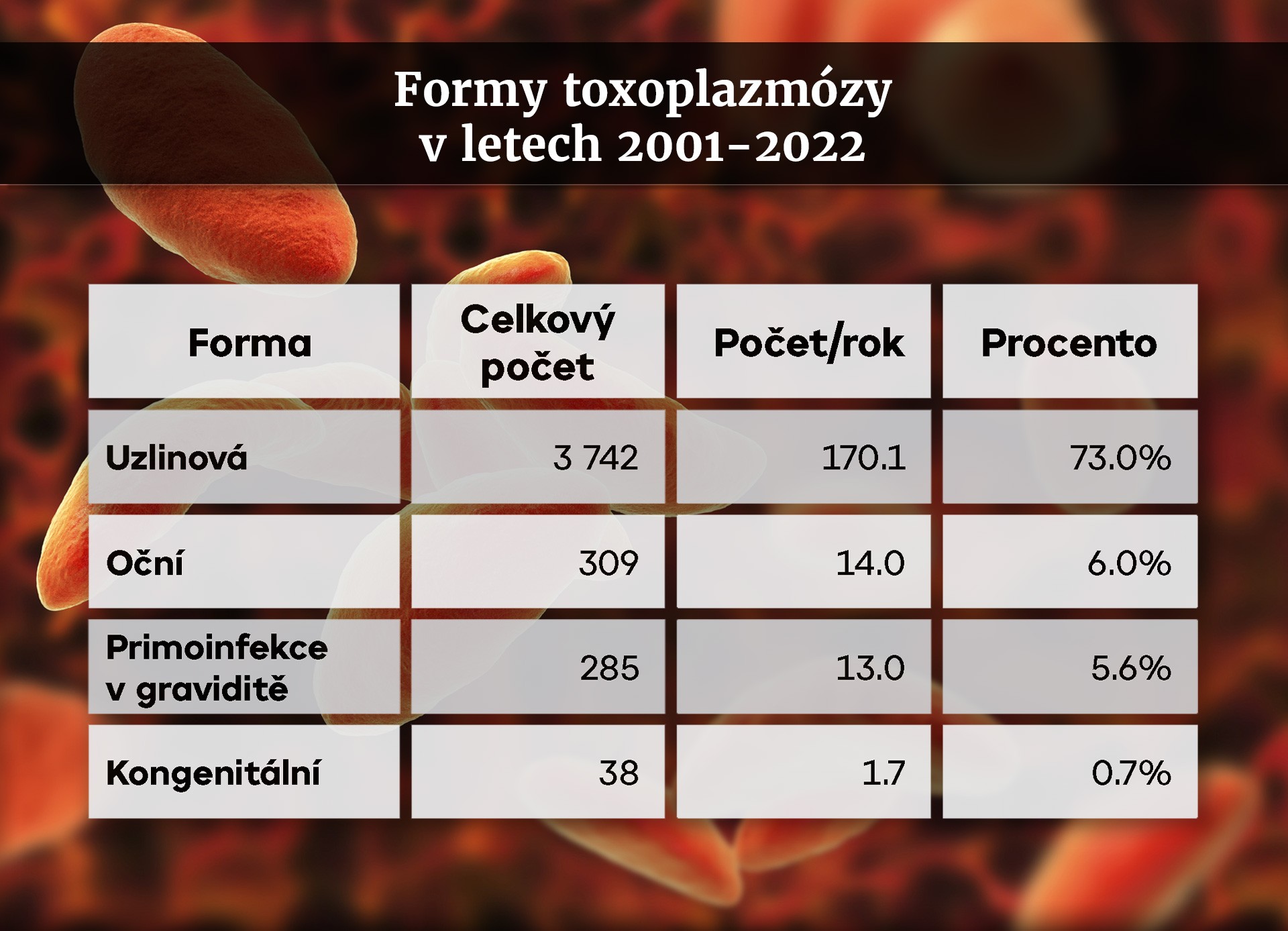 TABULKA Toxoplazmóza