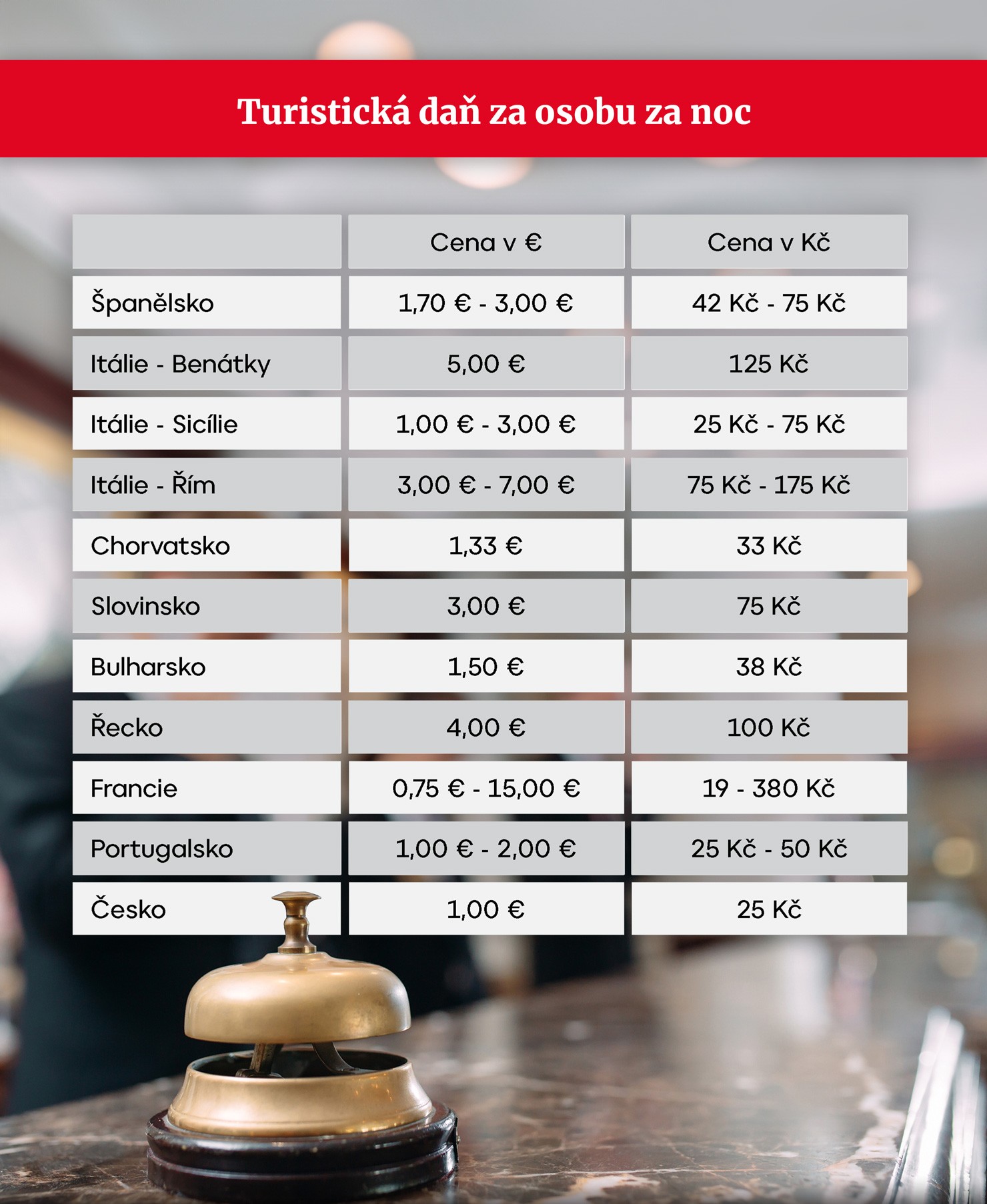 Turistická daň za osobu za noc
