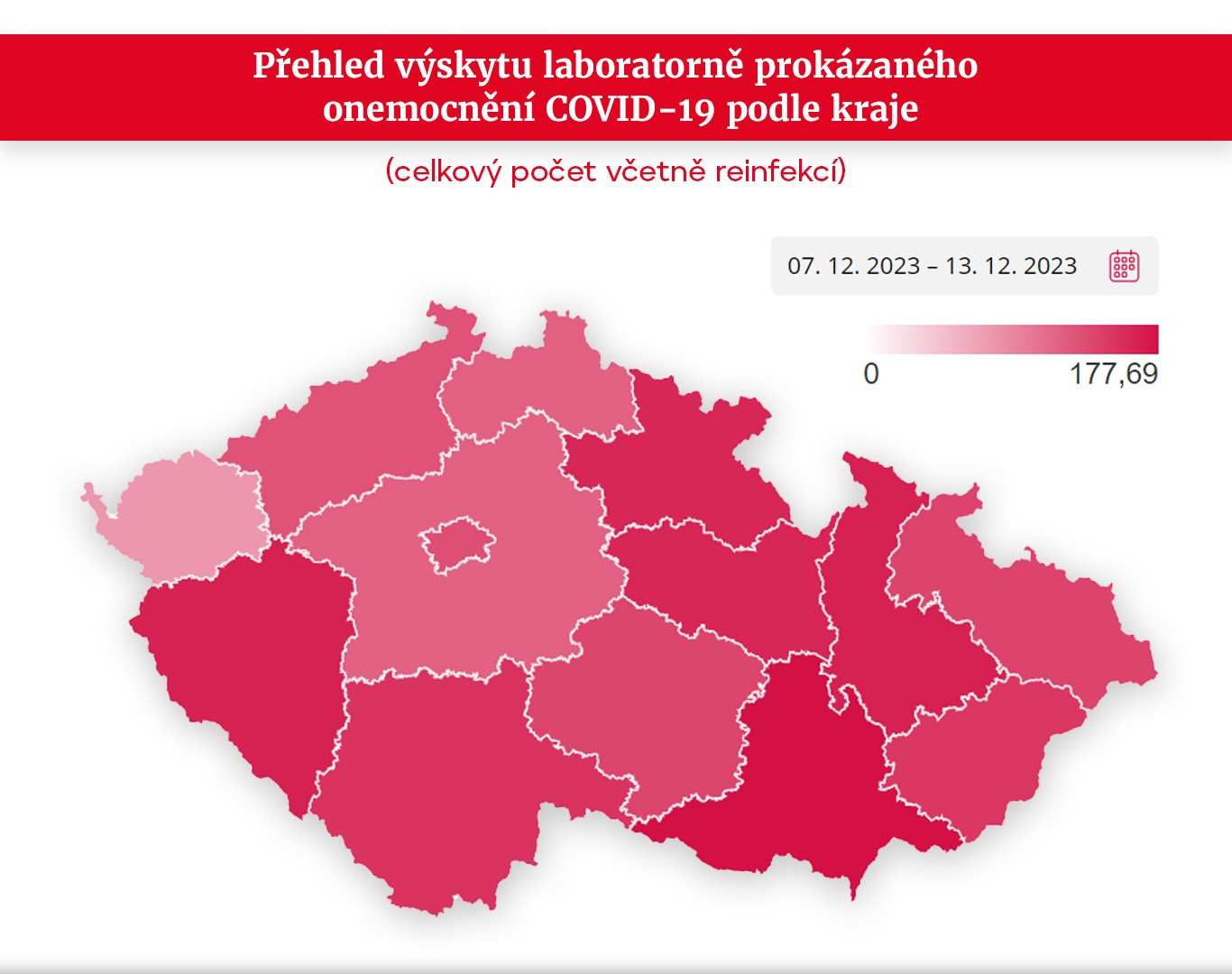 Přehled výskytu COVID‑19