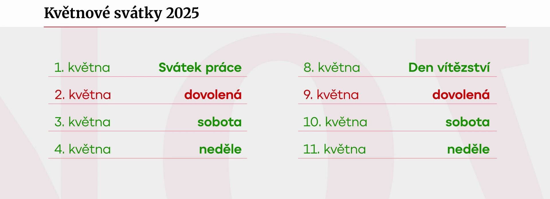 Statistika - květen 2025