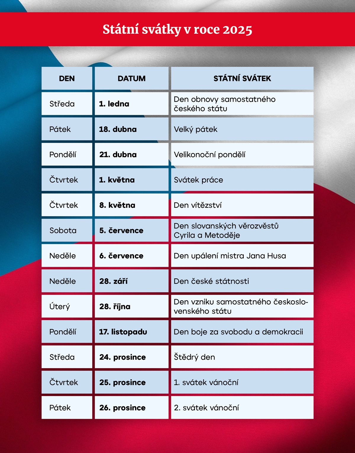 TABULKA Státní svátky 2025