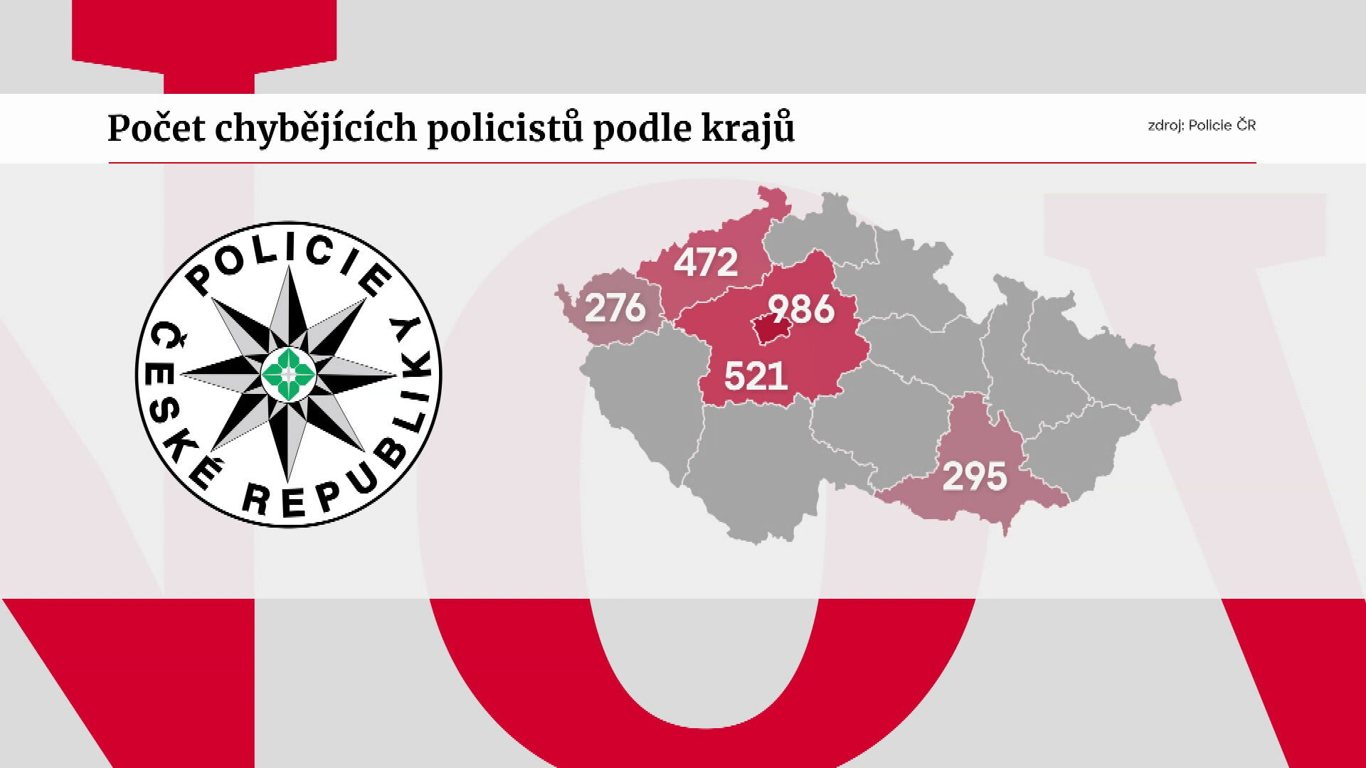 Nedostatek policistů