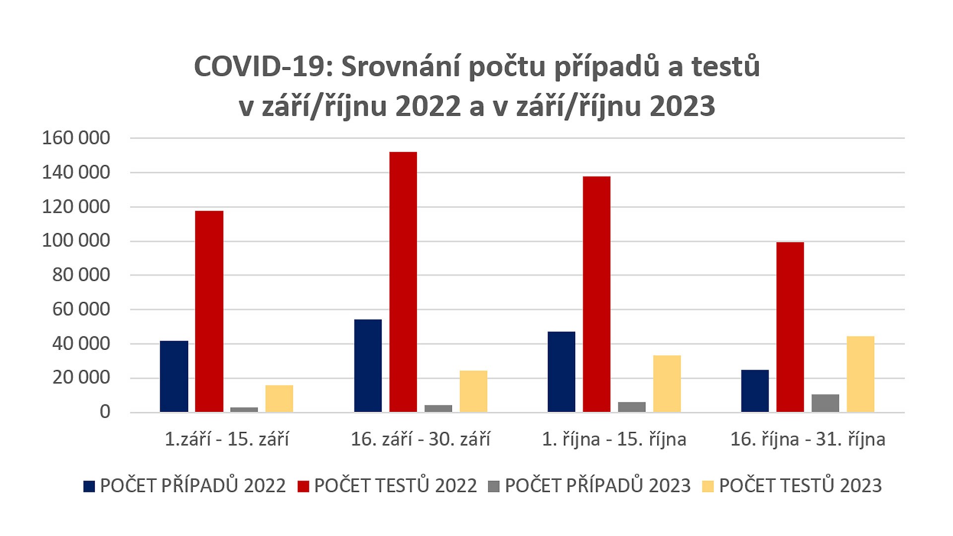 GRAF Covid-19
