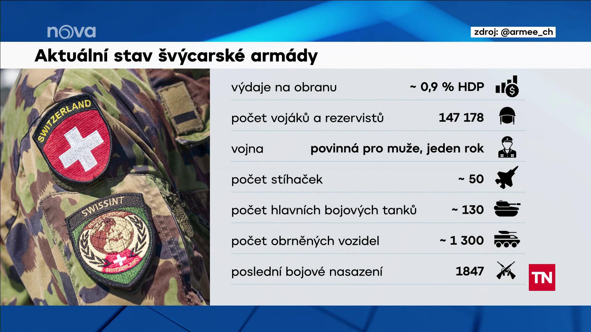 Švýcarsko