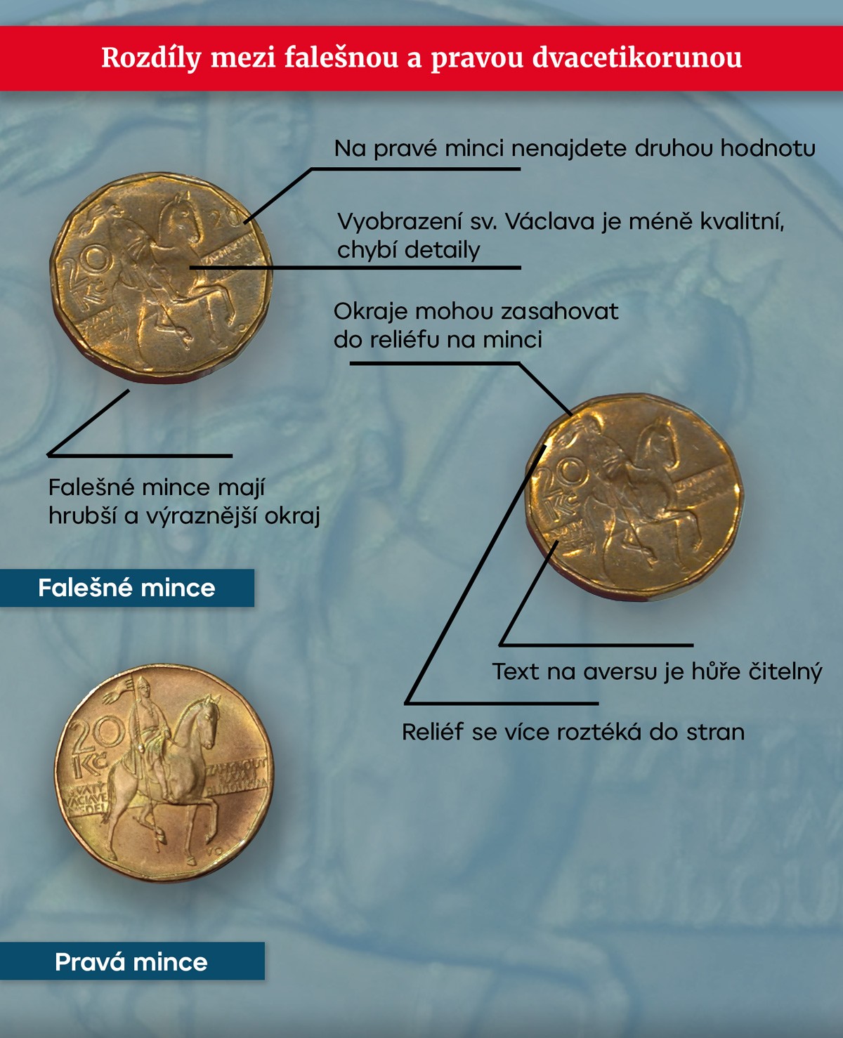 Rozdíly mezi falešnou a pravou mincí