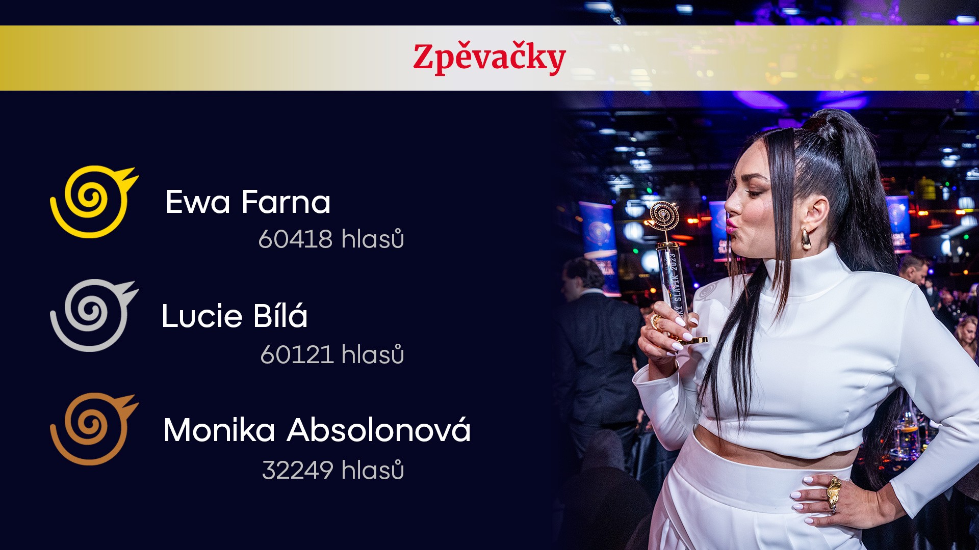 Slavík - zpěvačky