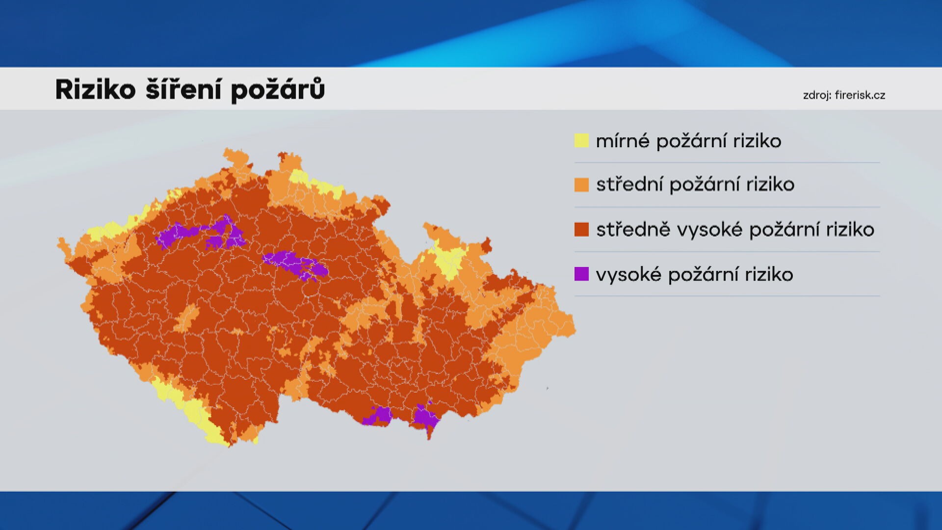 Riziko šíření požárů